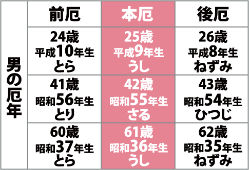 ご祈願予約カレンダー 人見神社