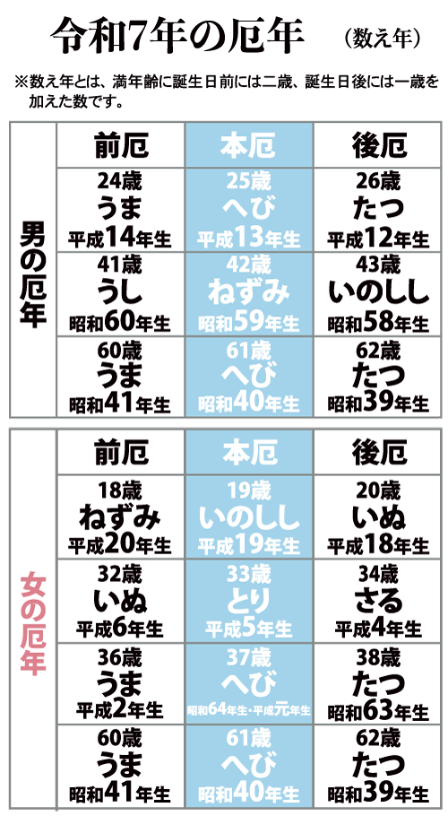 令和7年厄年表